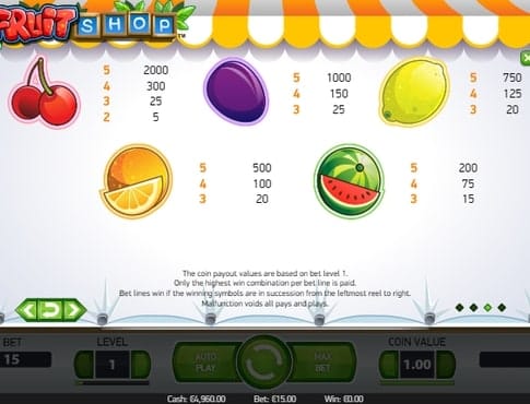 Выплаты за символы в игре Fruit Shop