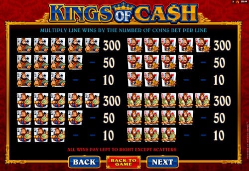 Таблица выплат в онлайн аппарате Kings of Cash